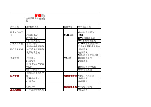 医院信息系统软件模块清单2011