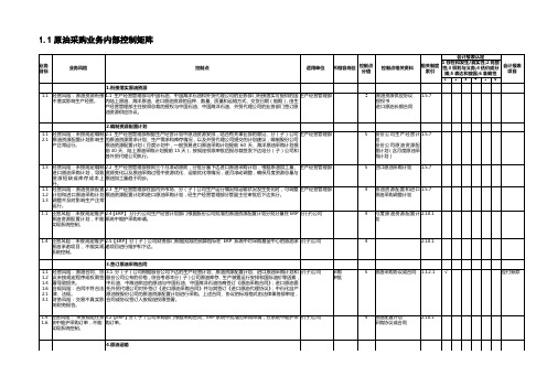 内部控制手册第 部分 内控矩阵 C —— 原油采购业务控制矩阵