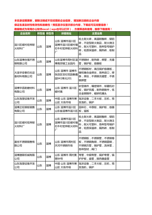 新版山东省淄博锅炉板工商企业公司商家名录名单联系方式大全10家