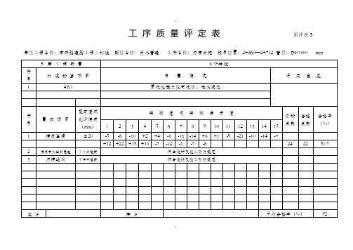 工-序-质-量-评-定-表-----------------------------质评表1