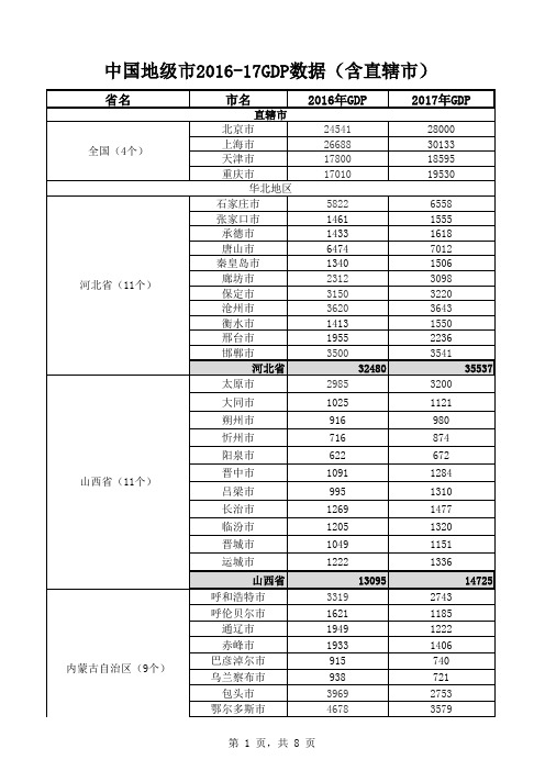 各省地级市2016-2017年GDP一览表