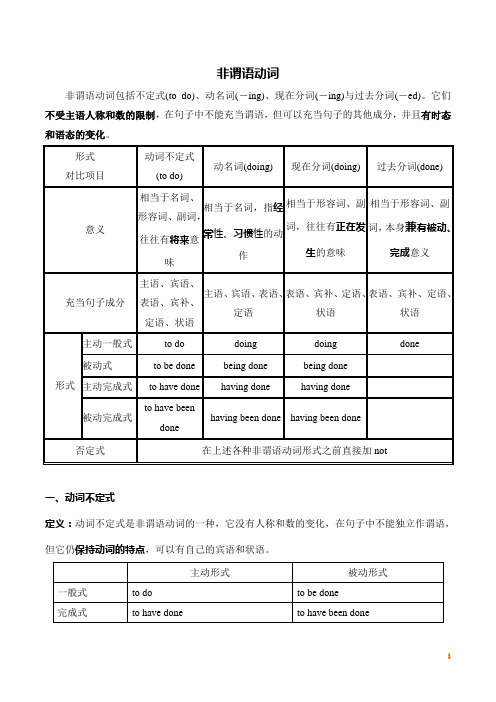 [译林版]高中英语非谓语动词讲解