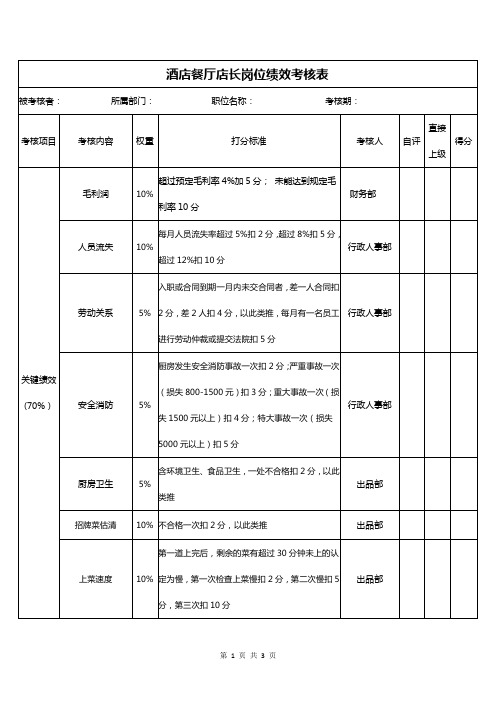 酒店餐厅店长岗位绩效考核表 