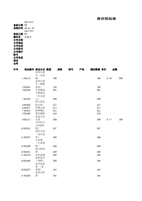 库存状况表数据-2014_04_09-09_51_42