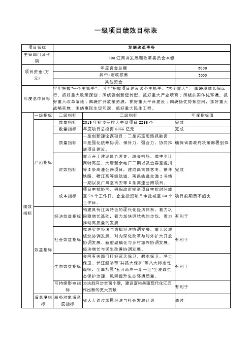 一级项目绩效目标表【模板】