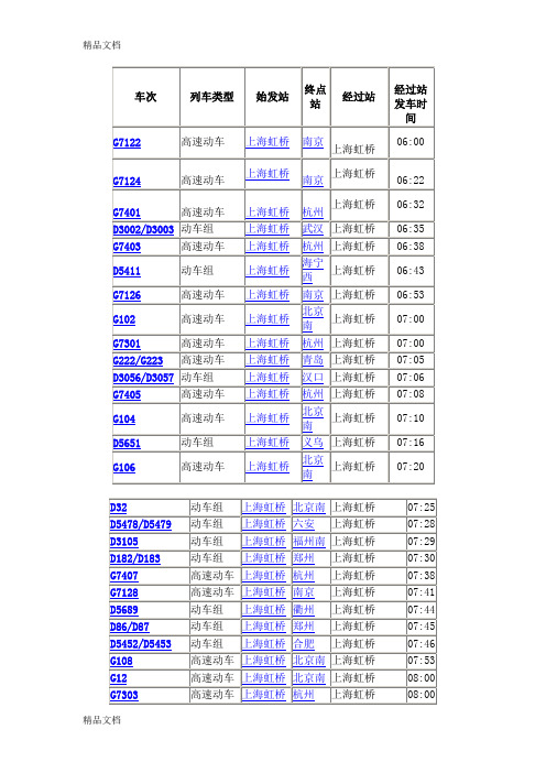 (整理)上海火车车次表.