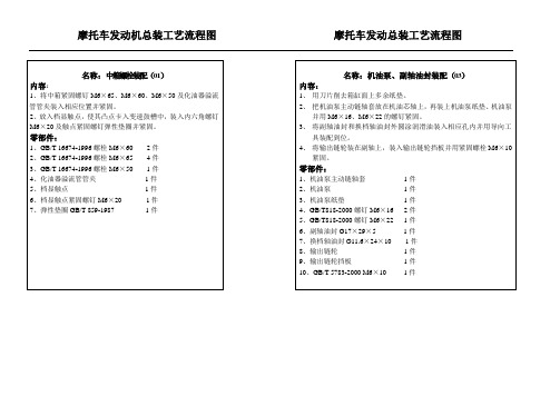 总装工艺流程图