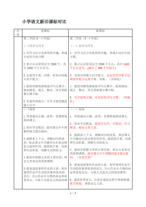 四年级语文新旧课标解读