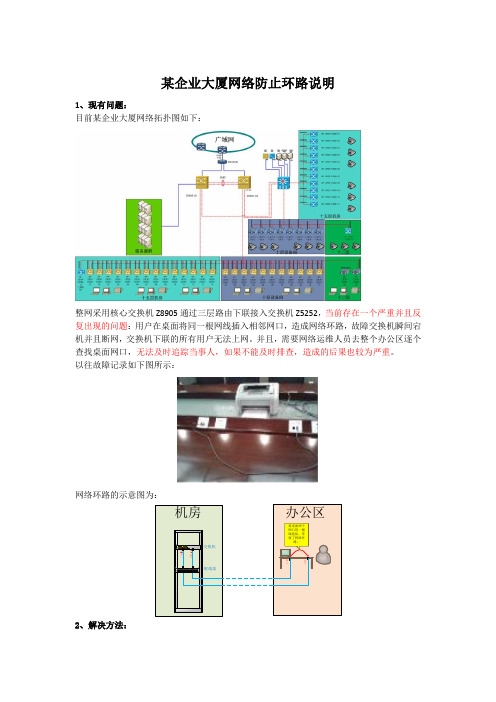 网络排错总结-案例分析-gh大厦网络防止环路总结