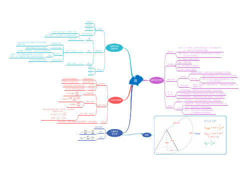 第24章《圆》思维导图