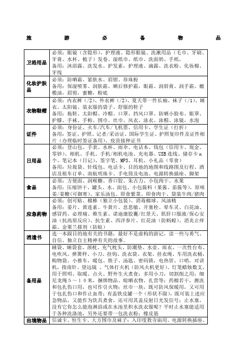 旅游必备物品清单【整理得最好】