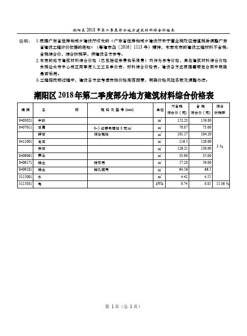 潮阳区2018年第二季度部分地方建筑材料综合价格表