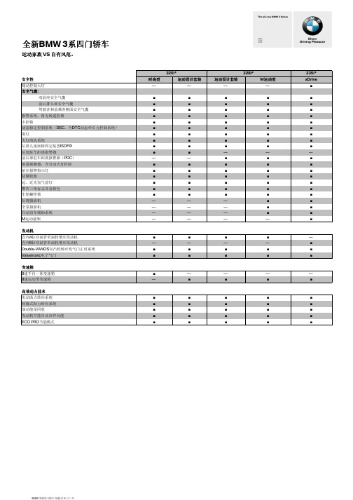 宝马F30配置表