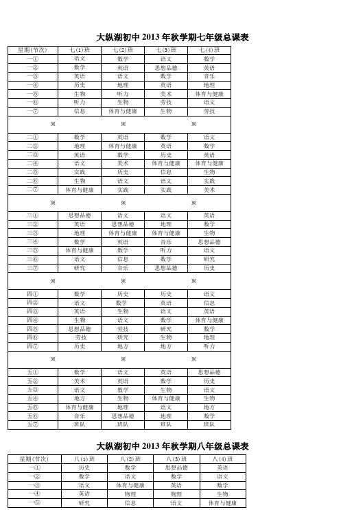 大纵湖初中2013年秋学期七年级总课表 (4)