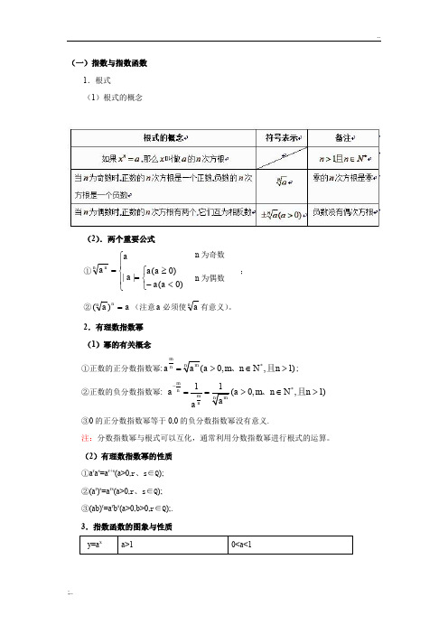 指数函数、对数函数、幂函数的图像和性质知识点总结