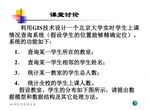 地理信息系统基本原理