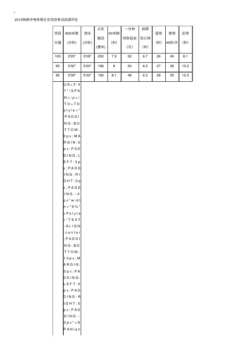 2015年陕西中考体育评分标准表（女生）