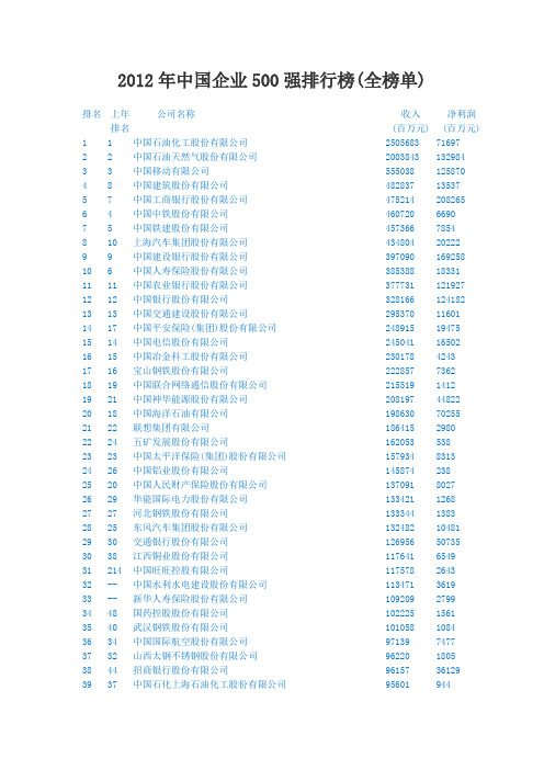 2012年中国企业500强排行榜(全榜清单)