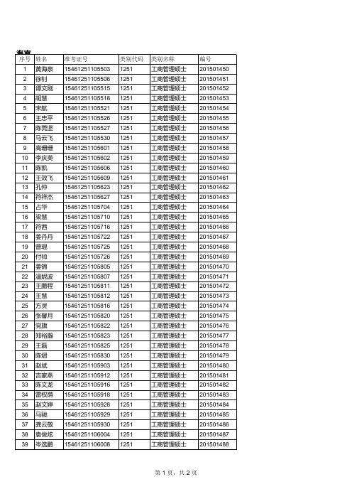 关于2015年在职攻读工商管理硕士(MBA)学位研究生领取录取通知书的通知 录取学生名单