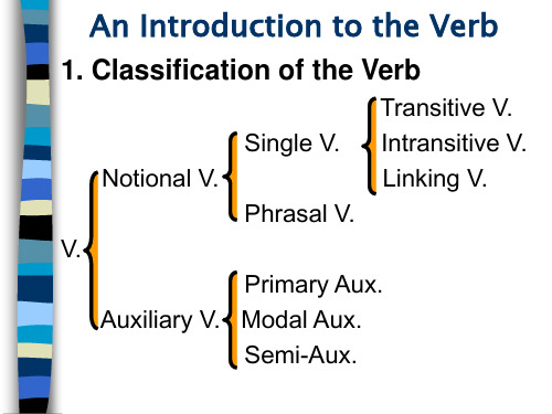 大学英语动词介绍an Introduction to the Verb