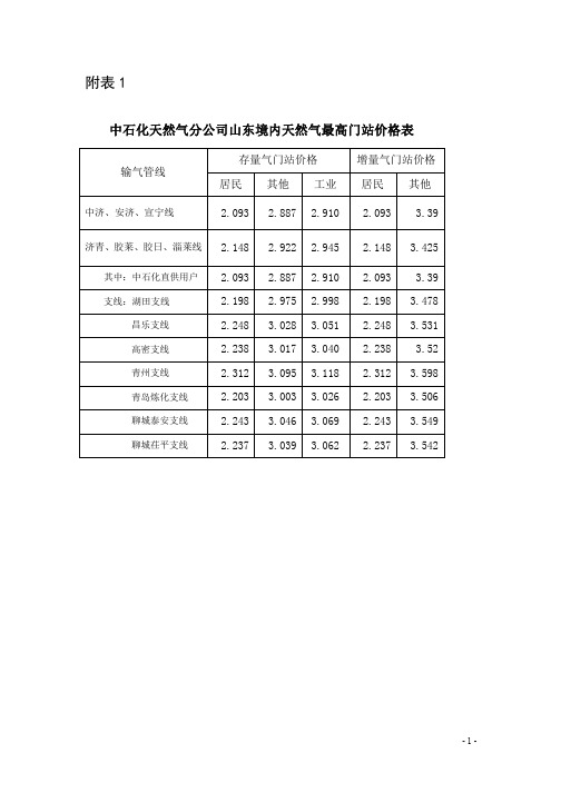 2014年9月9日天然气调价文件