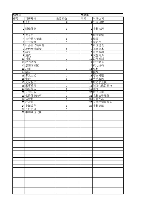 【国家社会科学基金】_乡村治理结构_基金支持热词逐年推荐_【万方软件创新助手】_20140805