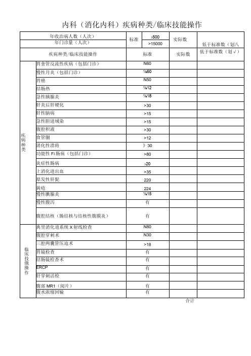 内科(消化内科)疾病种类 临床技能操作