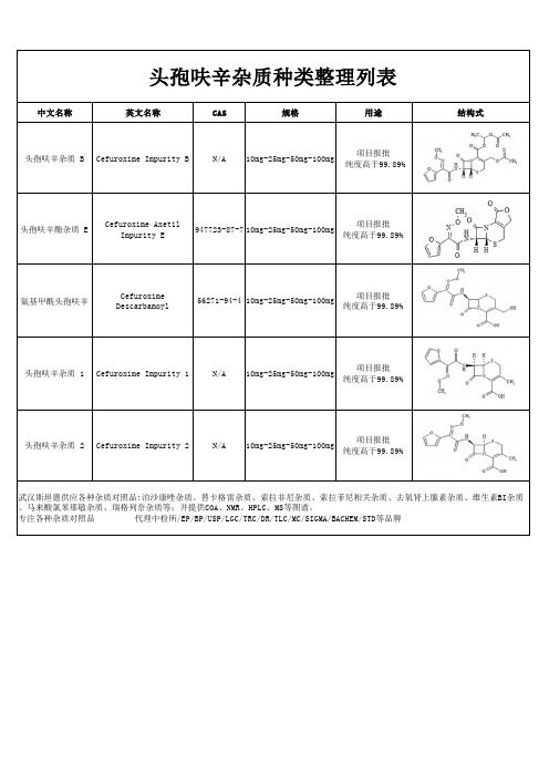 头孢呋辛杂质种类整理列表