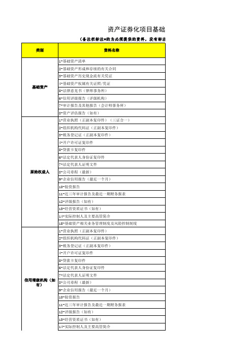 资产证券化项目尽职调查清单