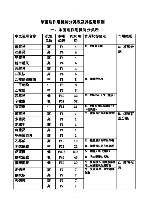 全国农业技术推广服务中心杀菌剂作用机制分类表