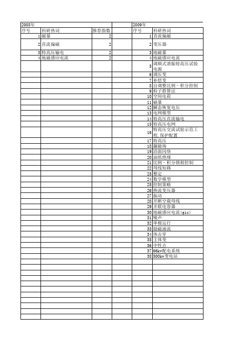 【国家自然科学基金】_特高压变压器_基金支持热词逐年推荐_【万方软件创新助手】_20140801