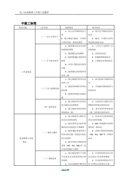 仪表维修工试题库(中级工)