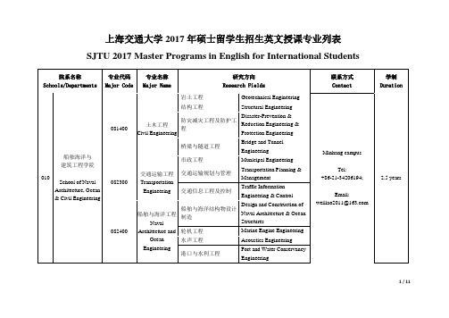 上海交通大学2017年硕士留学生招生英文授课专业-StudySJTU