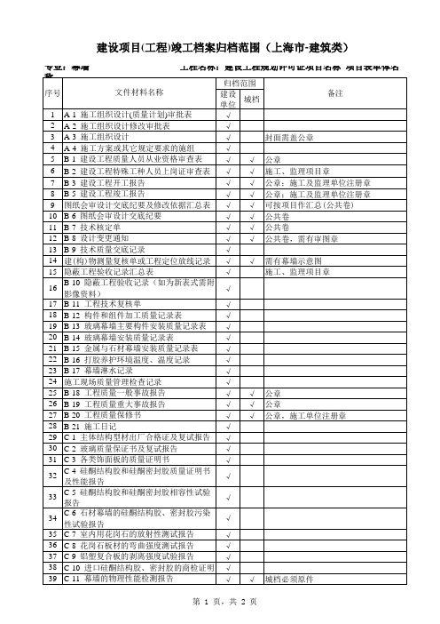 建设项目(工程)竣工档案归档范围(上海市-建筑类)——幕墙