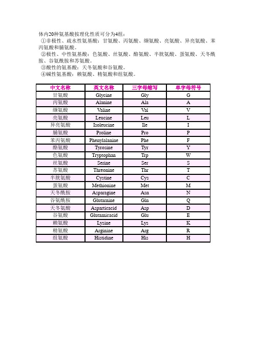 20种氨基酸简写代码