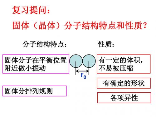 液体表面张力(上课用)