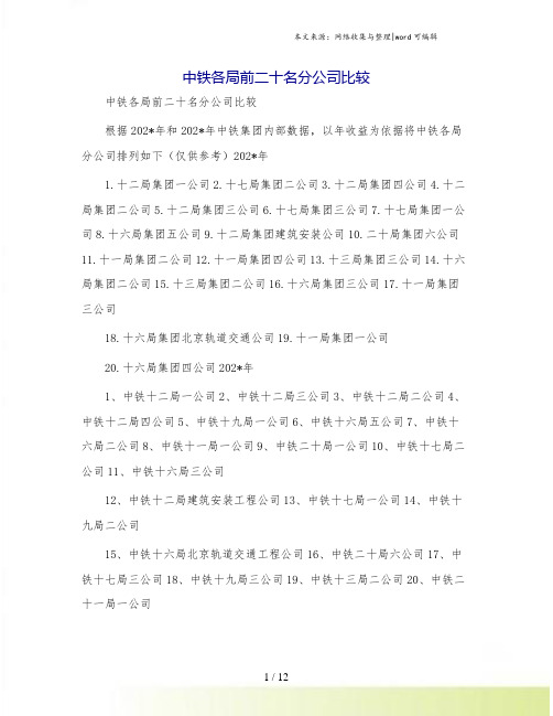 中铁各局前二十名分公司比较