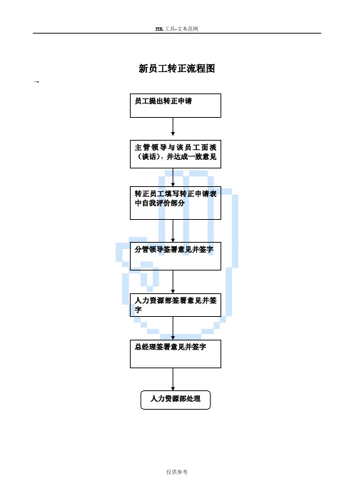 新员工转正流程图