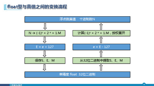 计算机组成原理期末复习