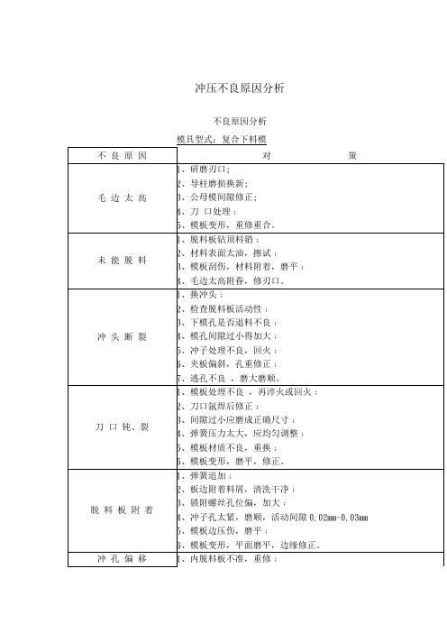 冲压各种不良原因分析(全集)