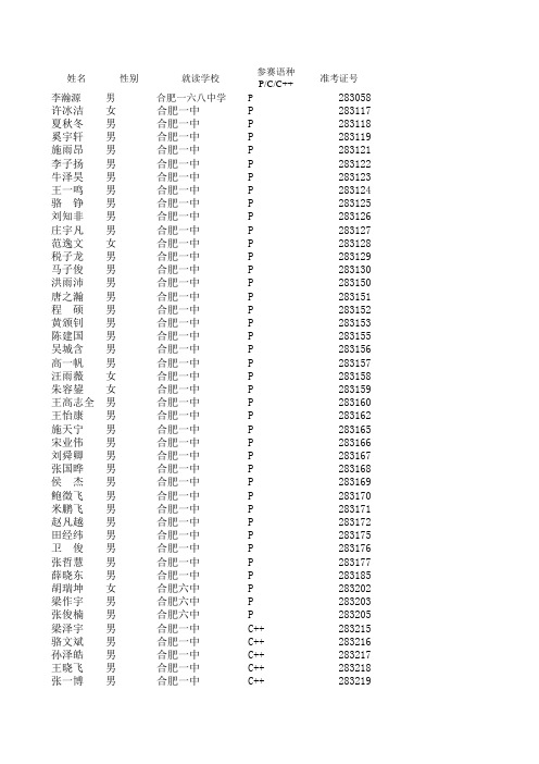 合肥市第二十八届青少年信息学(计算机)竞赛复赛人员名单