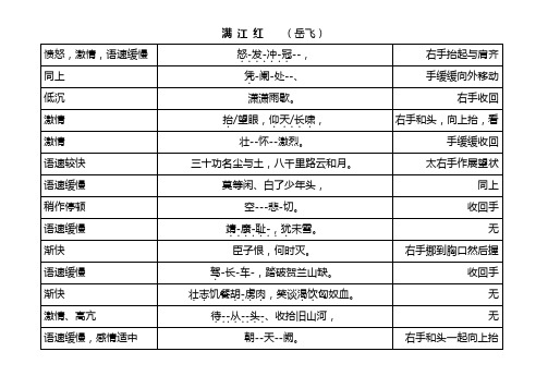 满江红诵读技巧