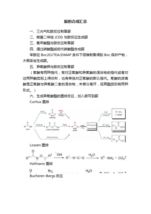 脲的合成汇总