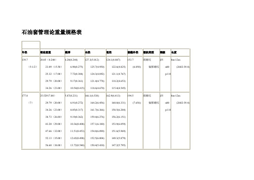 石油套管理论重量规格表