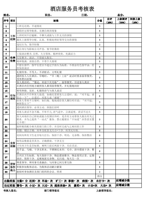 酒店客房部服务员绩效考核表