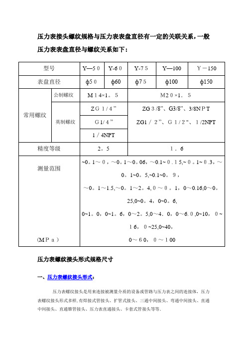 压力表接头螺纹规格表