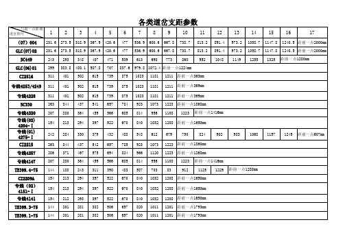 道岔支距参数