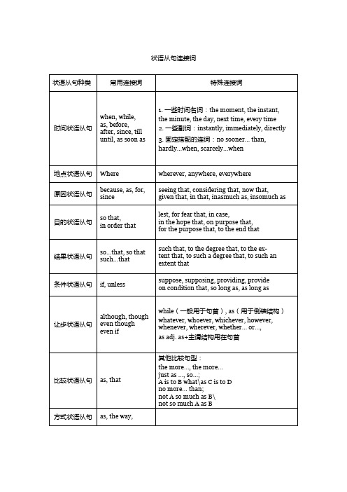 状语从句引导词总结