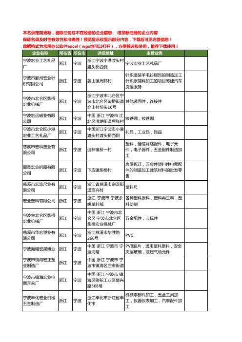 新版浙江省宁波宏业工商企业公司商家名录名单联系方式大全118家