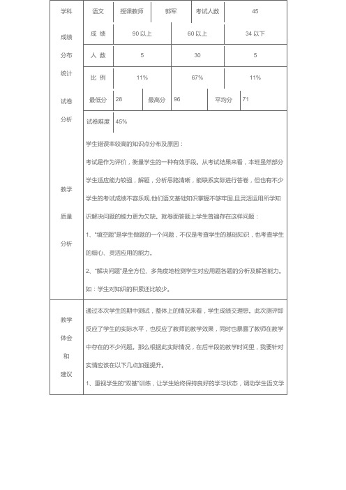 五年级语文成绩分析表